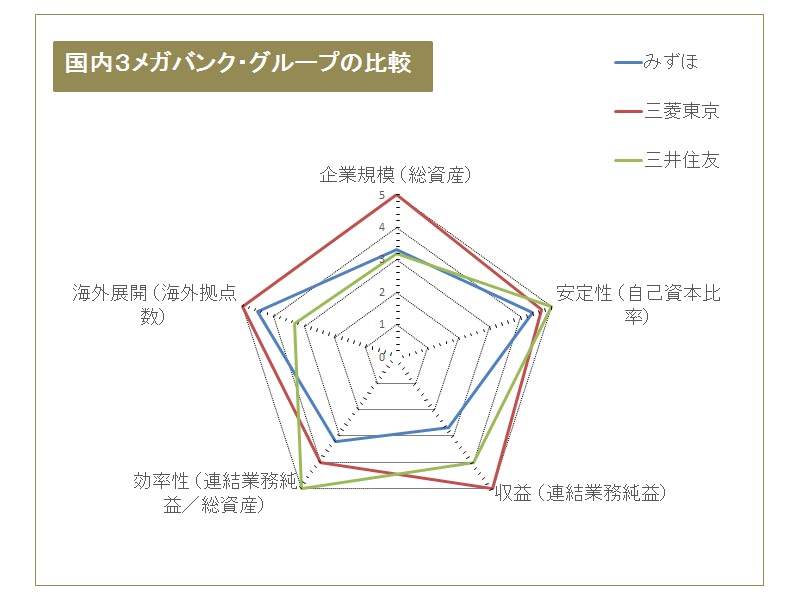 巨大企業の研究 ~メガバンク編~
